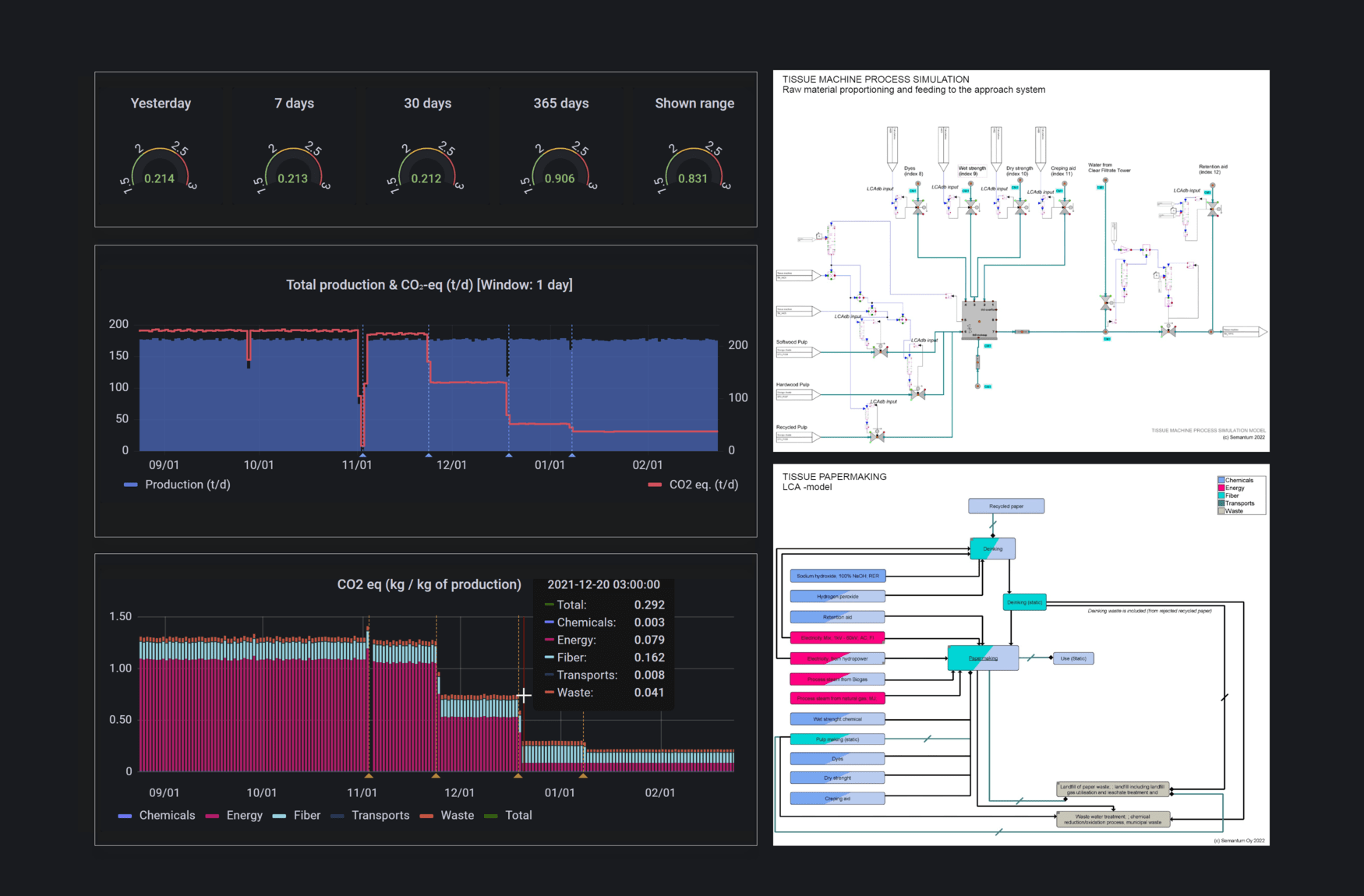 A view to Verderon demo graphs